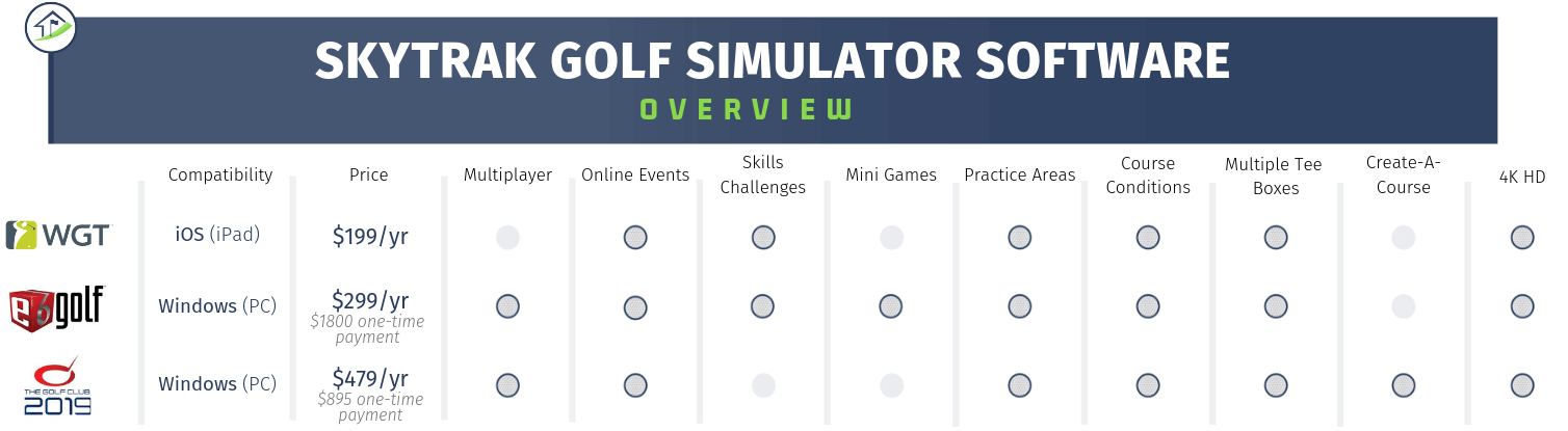 Руководство по программному обеспечению SkyTrak Golf Simulator - Обзор